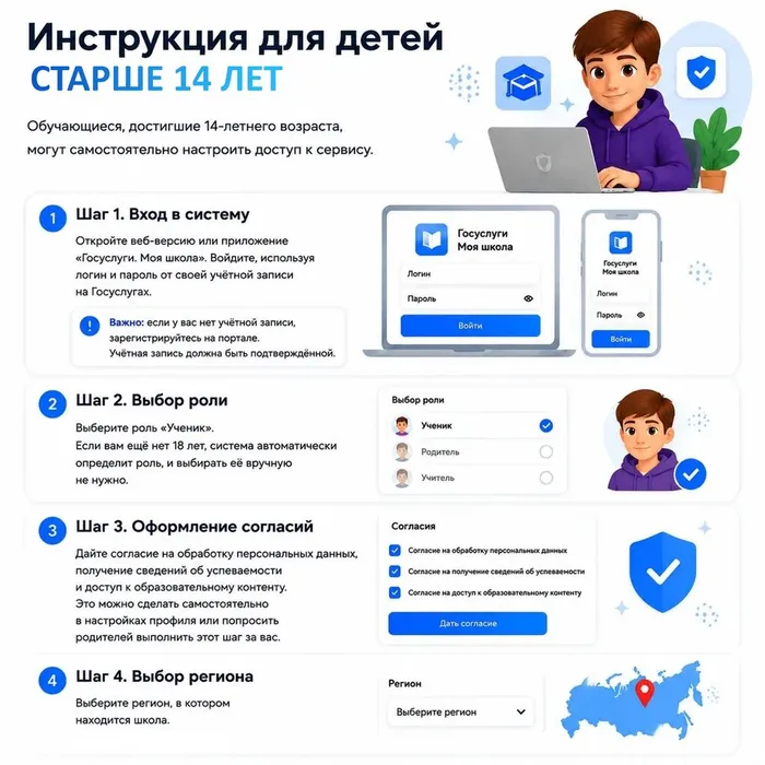 Инструкция для детей старше 14 лет